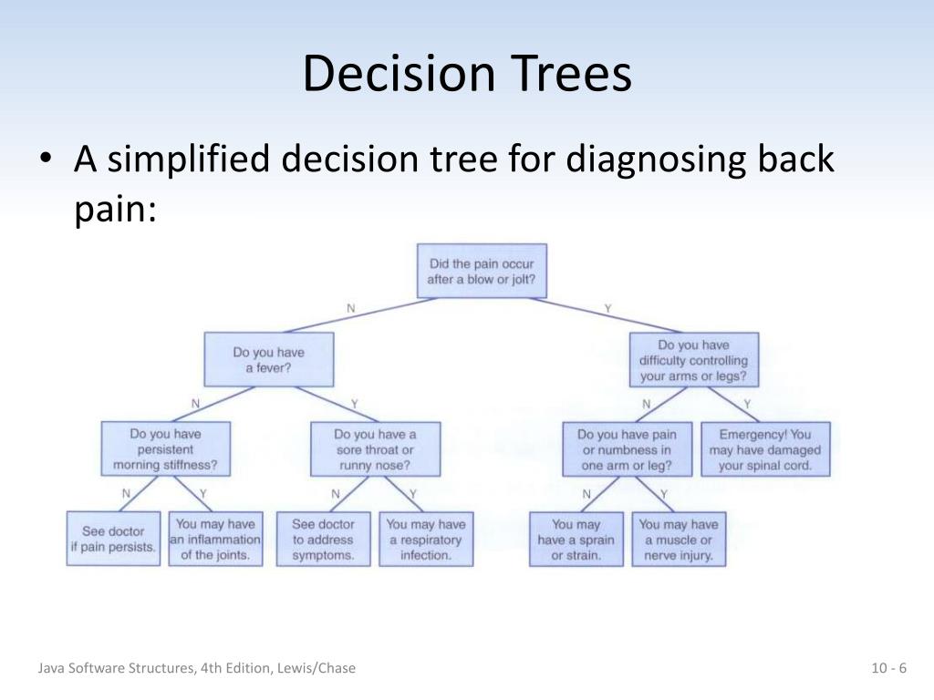 free decision tree software